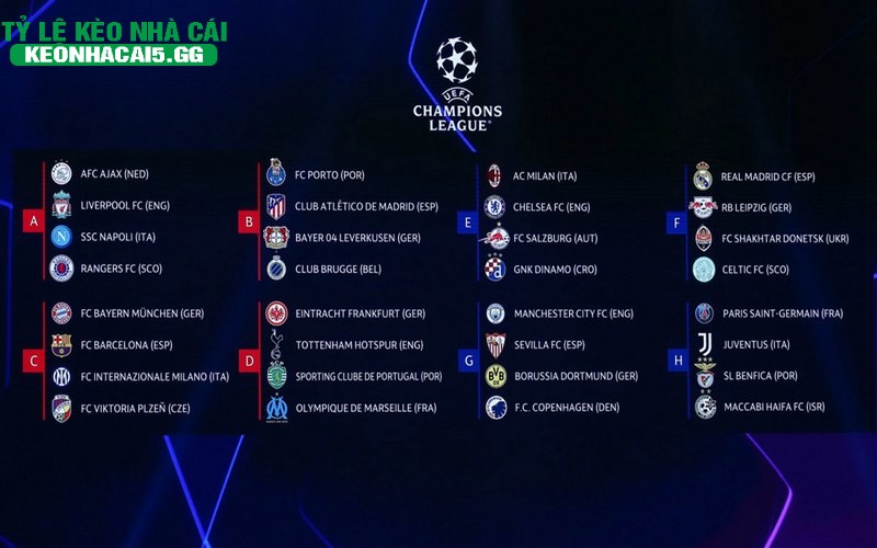 BXH Champions League co du thong tin ve giai dau cap CLB hang dau chau au BXH Champions League có đủ thông tin về giải đấu cấp CLB hàng đầu châu âu